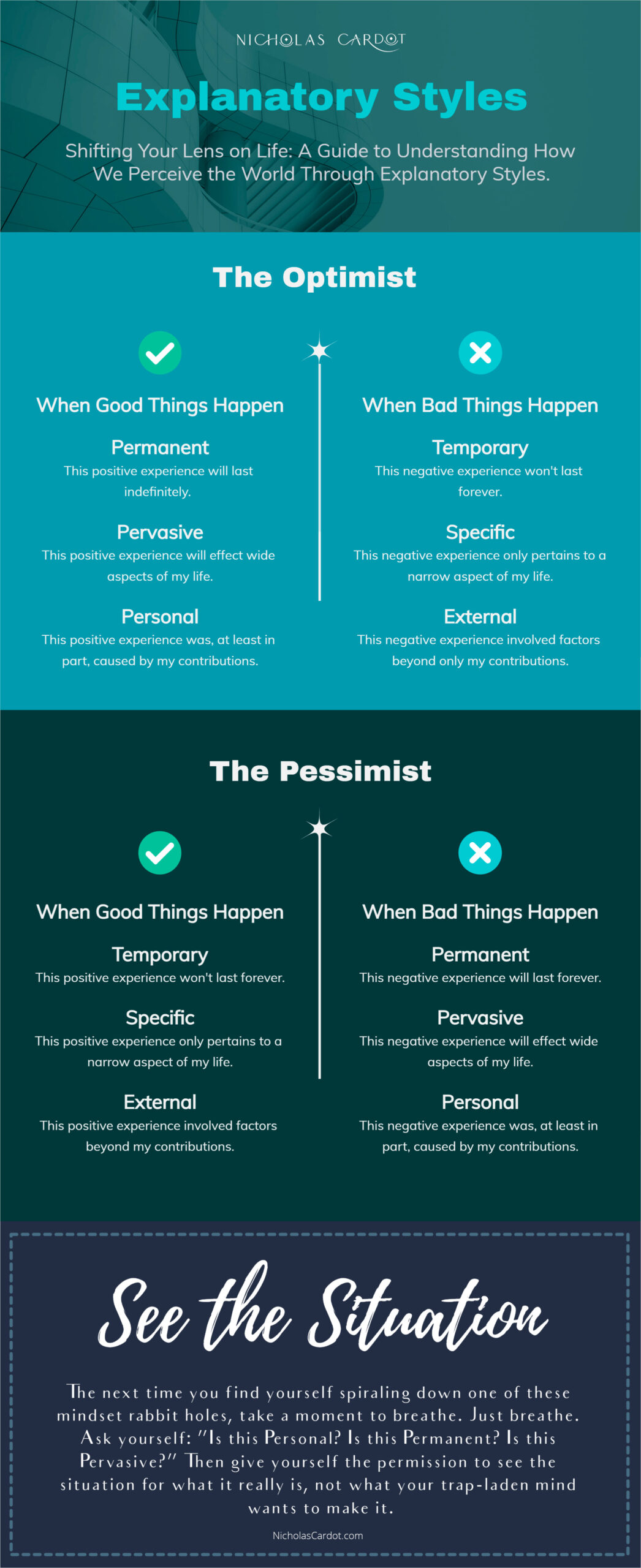 Infographic on Optimistic and Pessimistic Explanatory Styles